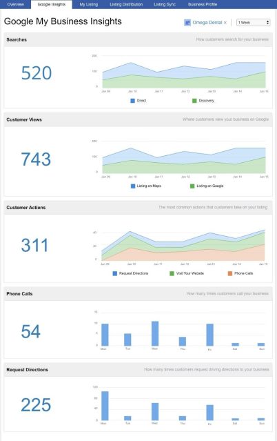GMB Insights GMB Insights